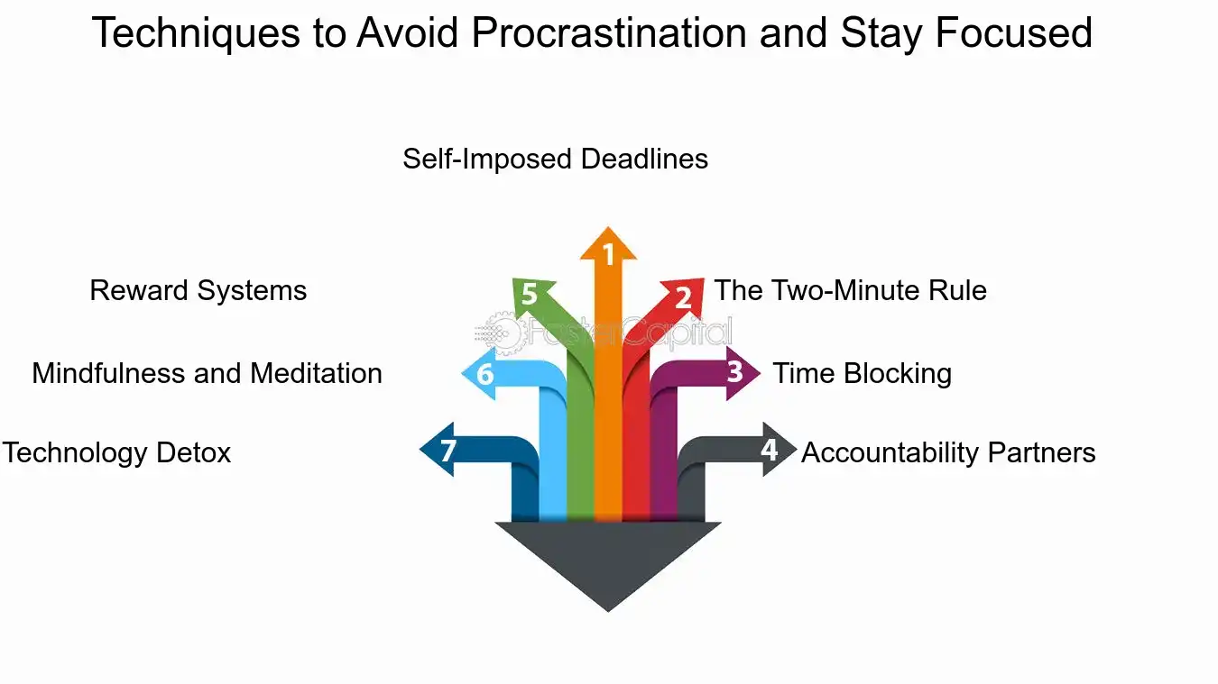 Techniques to Avoid Procrastination and Stay Focused - Time Management Strategies: Task Prioritization: The Secret to Managing a Busy Schedule